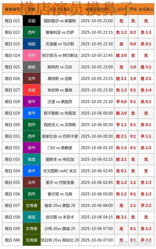 世界杯投注官网决赛阶段应该怎么看盘